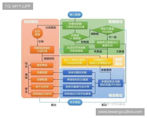 基于数据驱动的体育技术动作优化与绩效提升研究